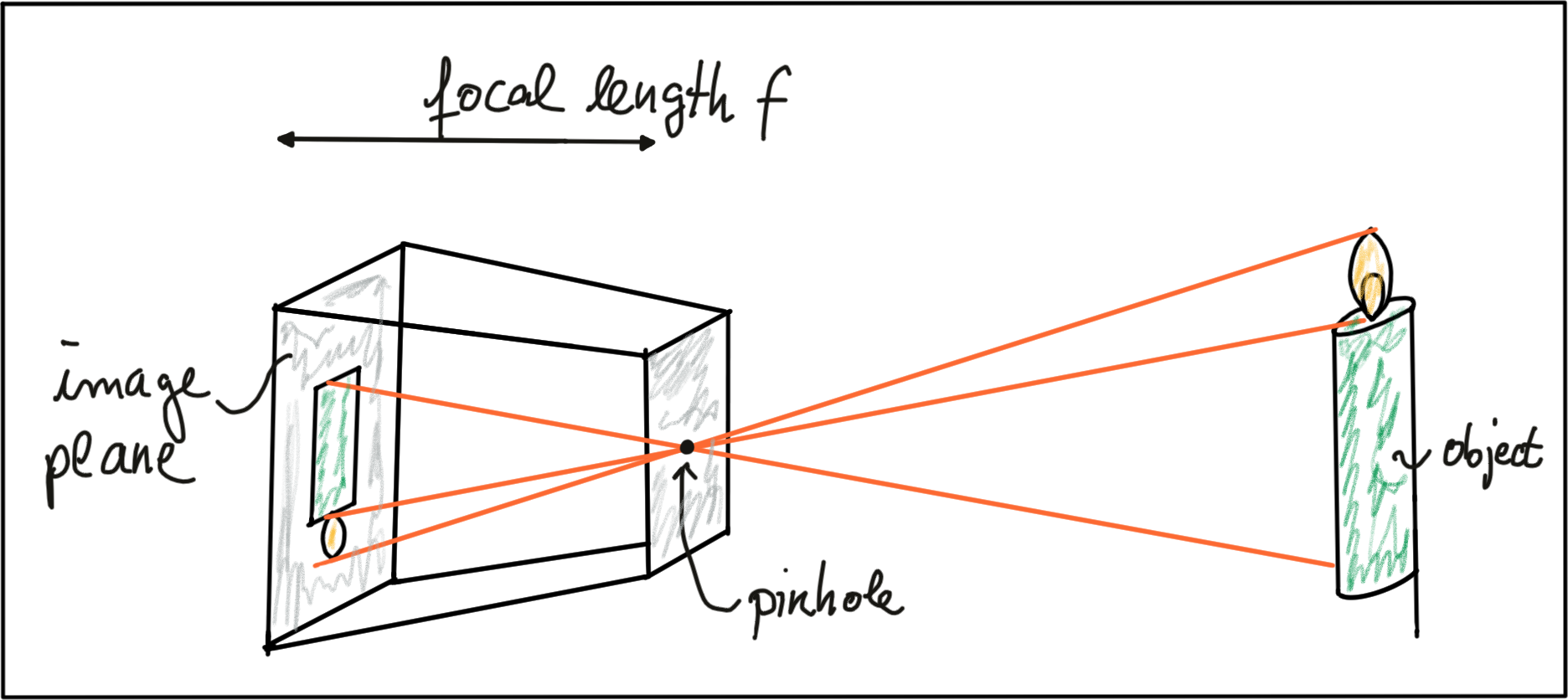 Code from the `change_pixels.cpp` file